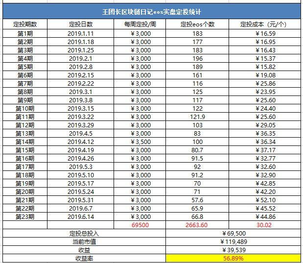 新知图谱, 王团长日记580篇:市场会不会出现黑天鹅?