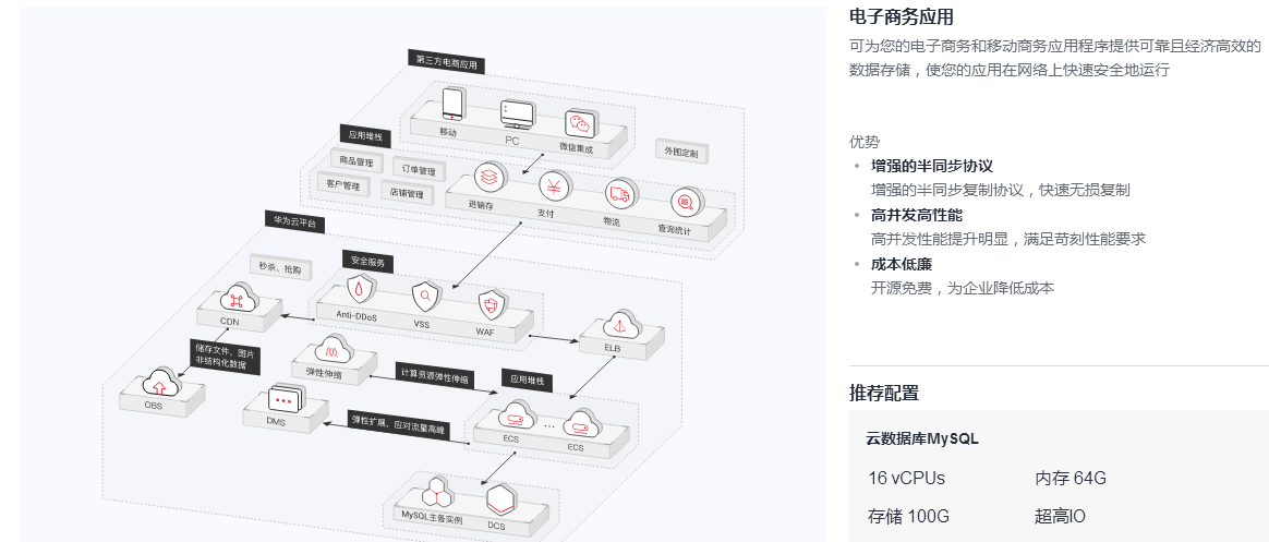 企服商城, 企业信息化, My SQL数据库 0元免费用,欢乐惊喜不停送!!
