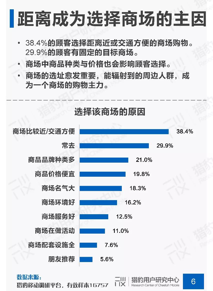 新知图谱, 2019年商场场景下顾客行为调研报告