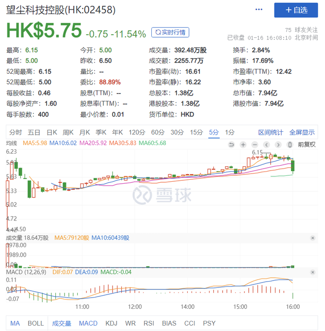 新知达人, 游戏电竞周报 | 深圳文交所游戏财富孵化处事营运中心正式上线