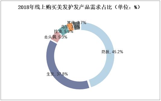 新知图谱, 2019年中国假发行业竞争格局,国内发制品消费观念慢慢与国际接轨