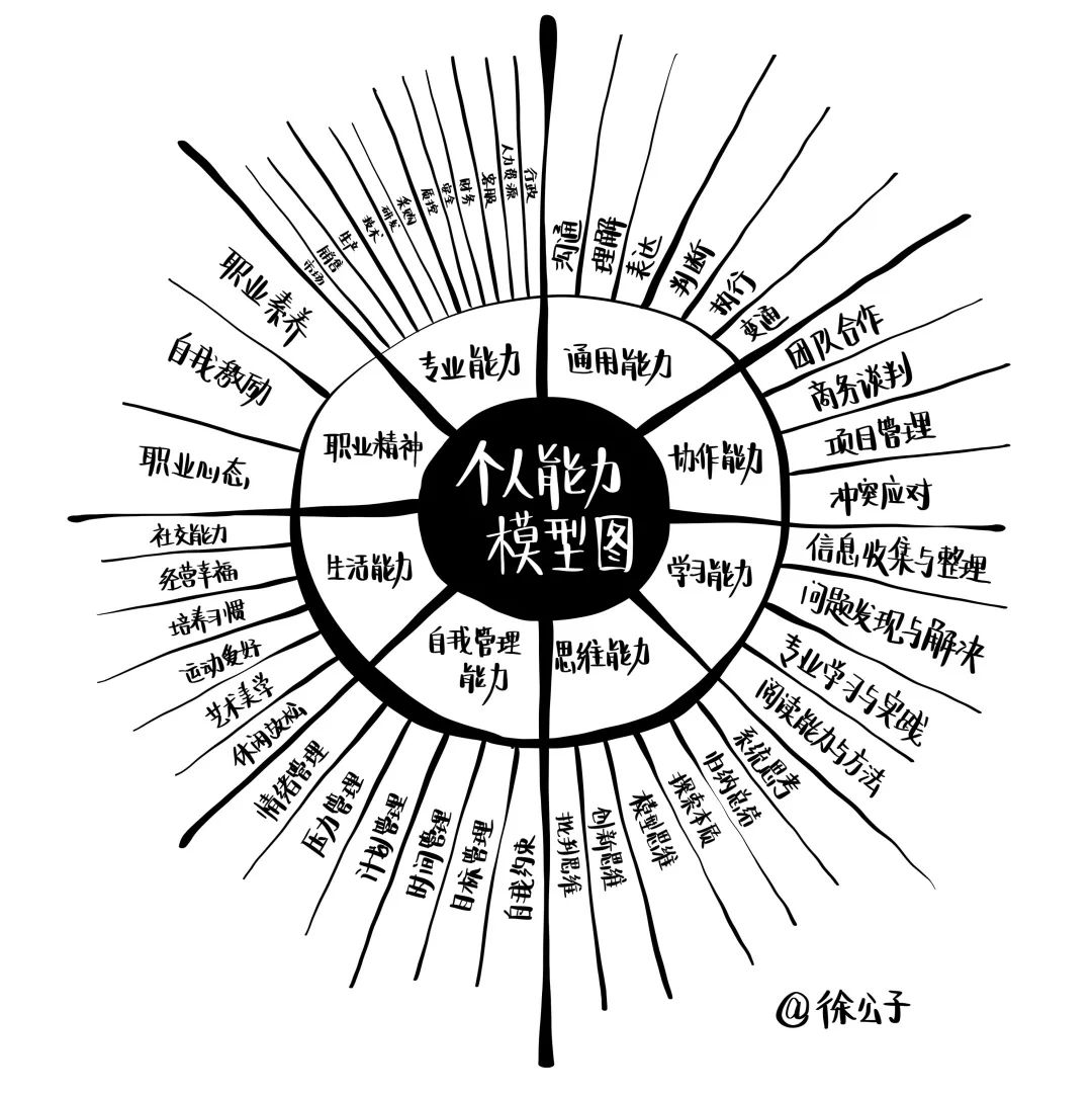 能力图谱如何画图片