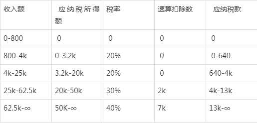 自由职业者如何给付款方开票 税筹方式有哪些 晓税君 商业新知