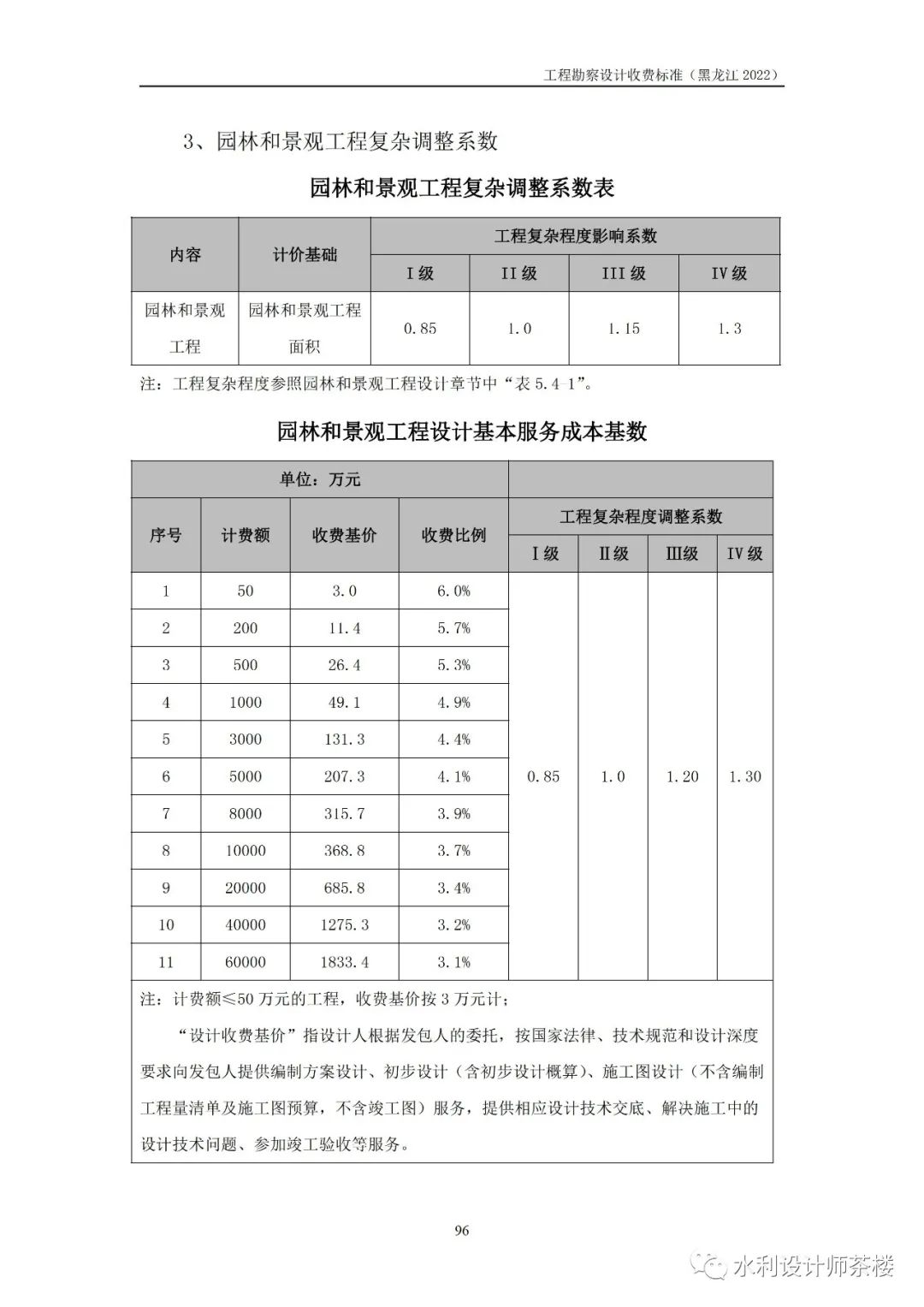 竣工图收费标准图片