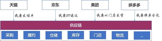新知达人, 【ACE供应链创新周报】供应链标准、直播与供应链、供应链中台 |01.24