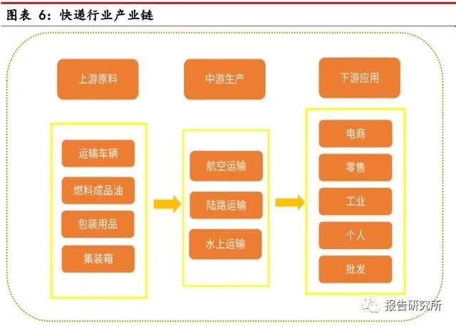 快遞行業研究及2022年展望變革之年成長可期