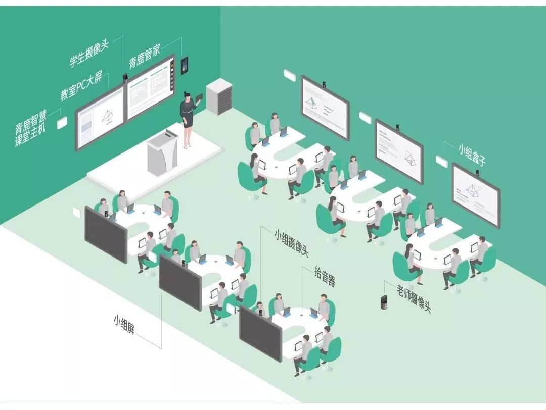 云教学空间设计要注意什么？  第1张
