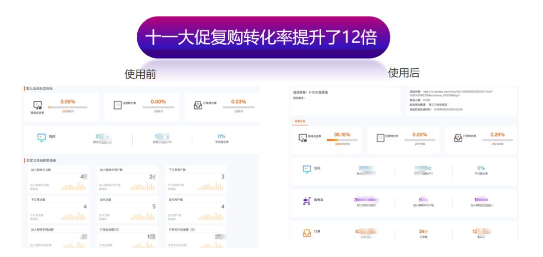 新知图谱, 复购神器 | 可预测未来3个月内,每个用户的复购次数与金额!