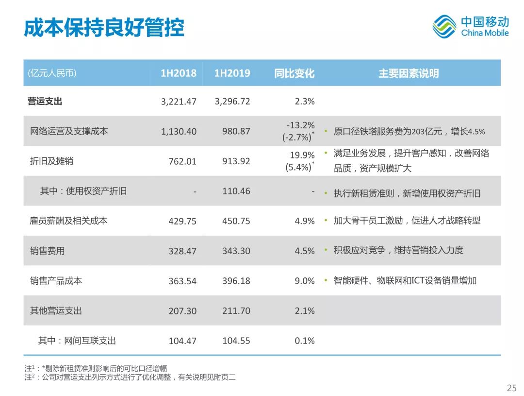 新知图谱, 中国移动首次公开新体系战略!