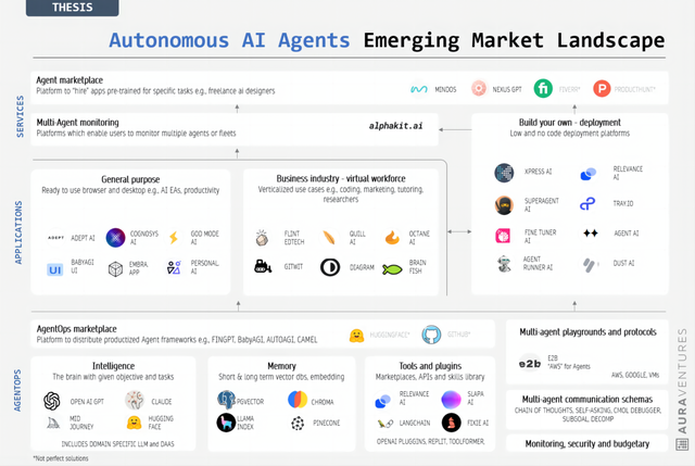 王吉伟, 五个板块七张图片，带你深度认知全球AI Agent行业