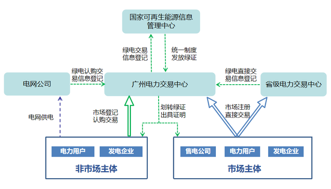 新知达人, 红头文件|全国首个省级绿电交易规则来了!