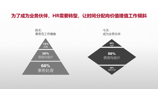 hr赋能工坊 hr决定了企业绩效的19%