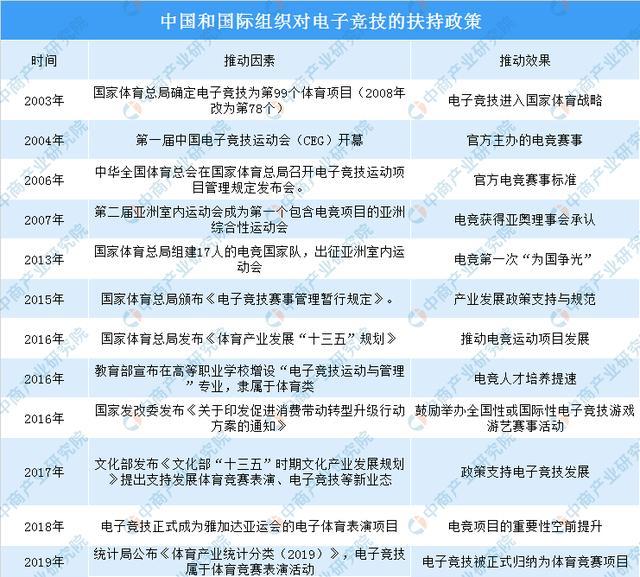 新知达人, 电子竞技或将迎来春天 2019年全国及地方政府电竞产业政策汇总