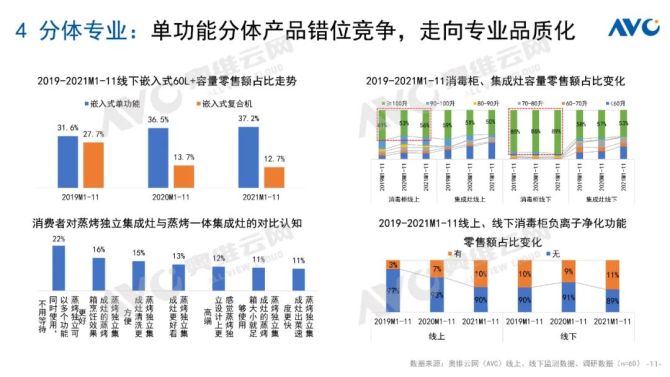 新知达人, 2021中国厨卫市场年终总结-嵌入式