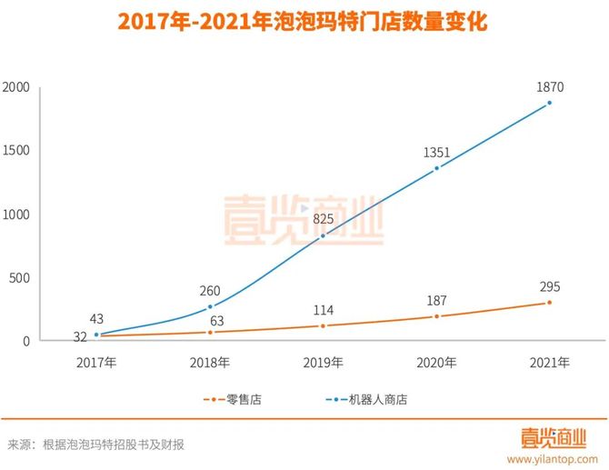 商業版圖初現海外佈局加速泡泡瑪特價值凸顯