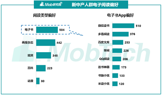 新知达人, 2019中国新中产焦虑洞察