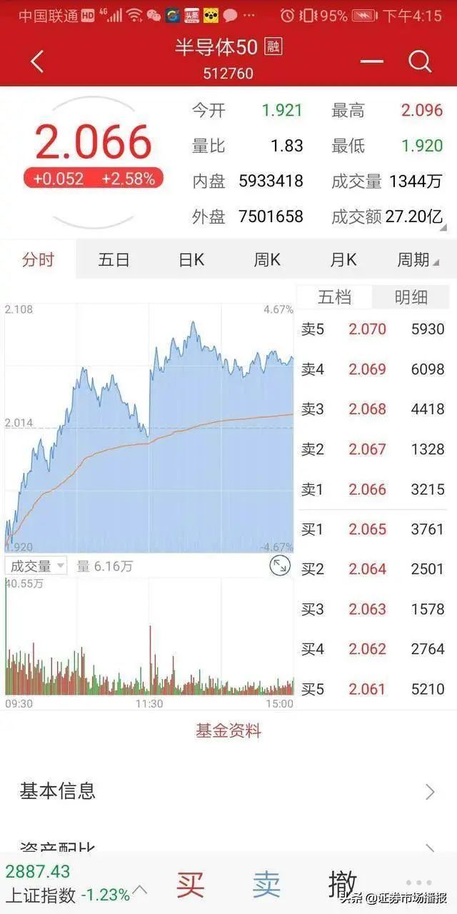 反弹主力军新基建5g三剑客和证券etf获近17亿元资金抢筹扫货 证券市场快报 商业新知 反弹主力军新基建5g三剑客和证券etf获近17亿元资金抢筹扫货 证券市场快报 商业新知