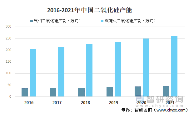 新知达人, 热点：2021年中国硅基负极材料行业发展现状及趋势(附产业链全景及发展趋势等)