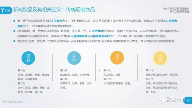 新知达人, 2019年中国新式饮品领域研究报告