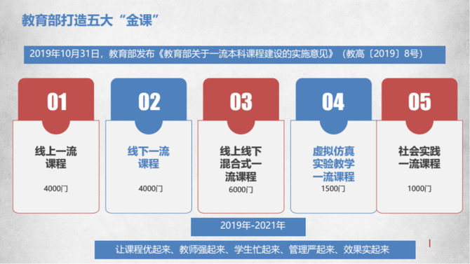 北京大学国家级一流本科课程建设申报及评审要点