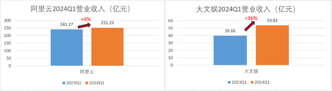 锦缎, 阿里一季报超预期：变革所至，事乃必然