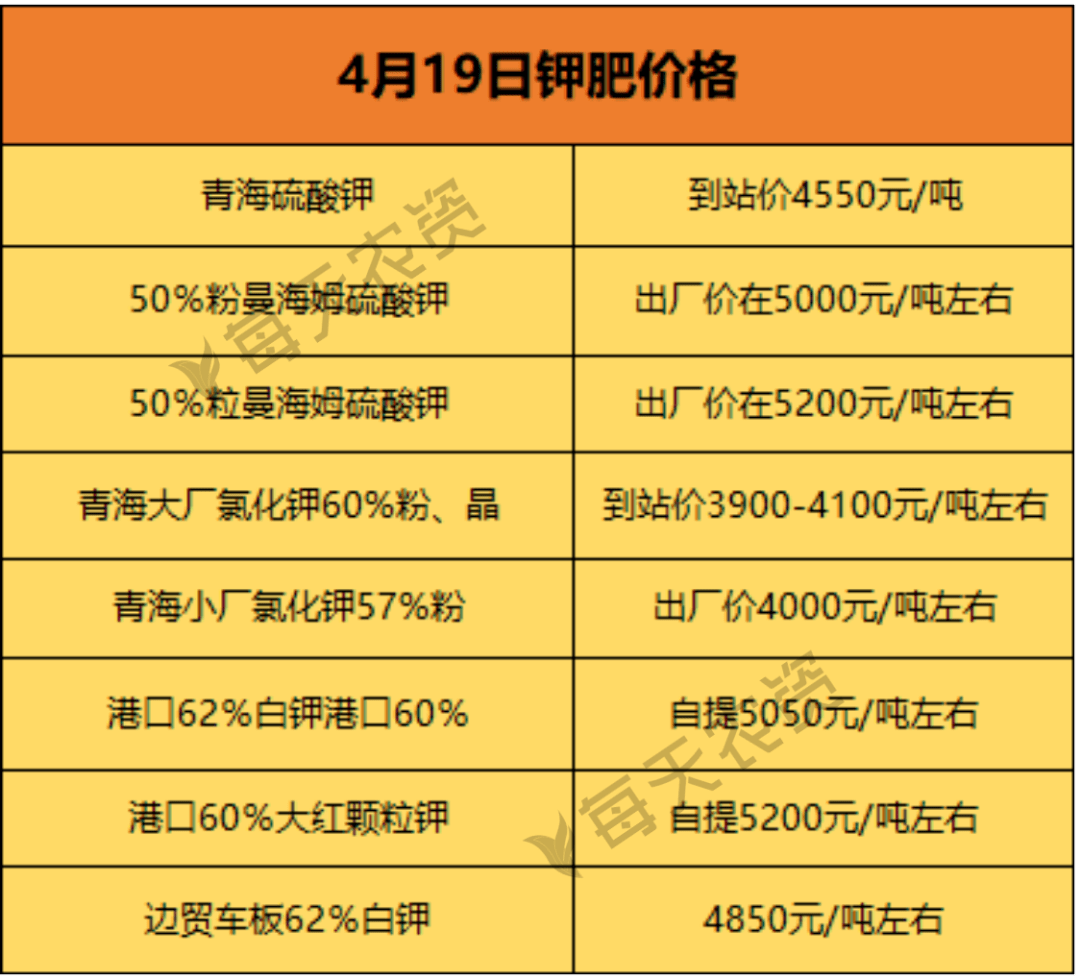 700万吨储备化肥已投放现在肥料行情如何农极客带来了最新肥料价格