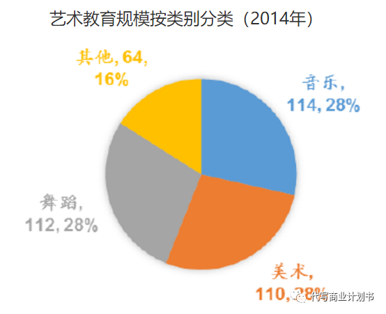 新知达人, 【商业计划书PPT案例】音乐培训音乐教育项目商业计划书