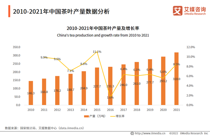 艾媒諮詢20222023年中國茶葉產業發展及消費者洞察行業報告