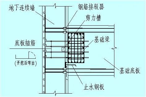 逆作拱墙图解图片