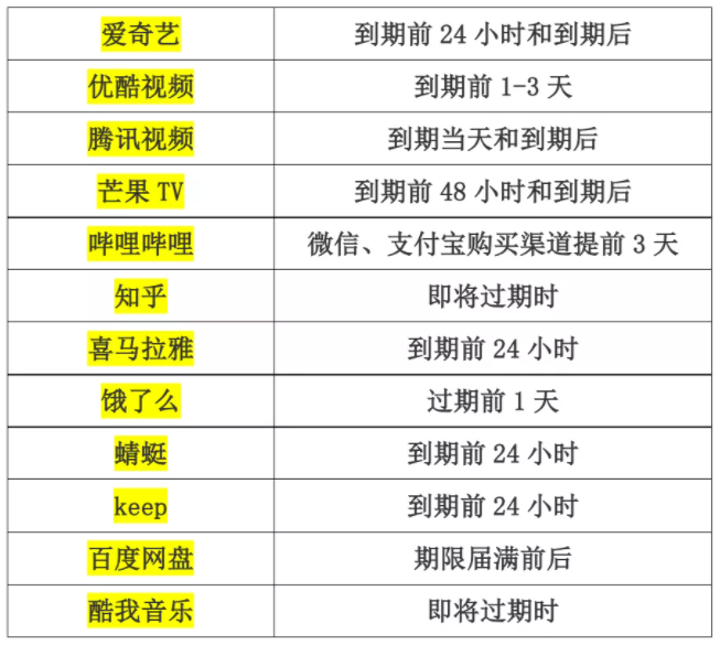 新知达人, App自动续费吃相难看:卸载后仍扣款 退款无门