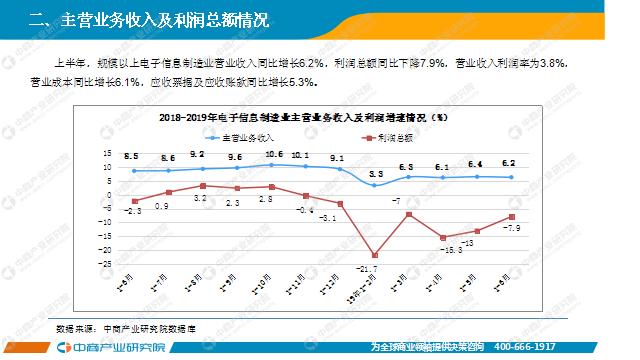 新知图谱, 2019年上半年中国电子信息制造业运行报告