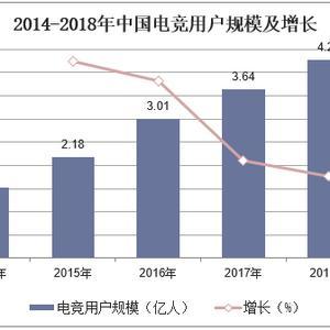 2019年中国电竞显示器行业市场现状，分辨率将会进一步向4K普及