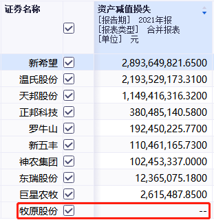 流動性風險,豬價走勢,計提減值準備等成問詢重點