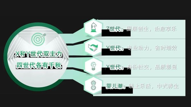 新知达人, 中国消费者的代际变迁