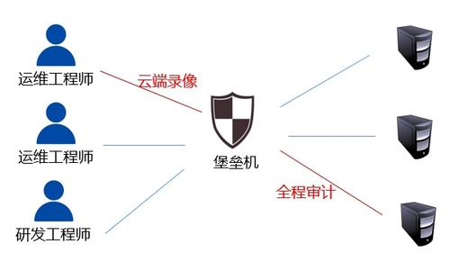 攻防工程师是干什么的  第1张