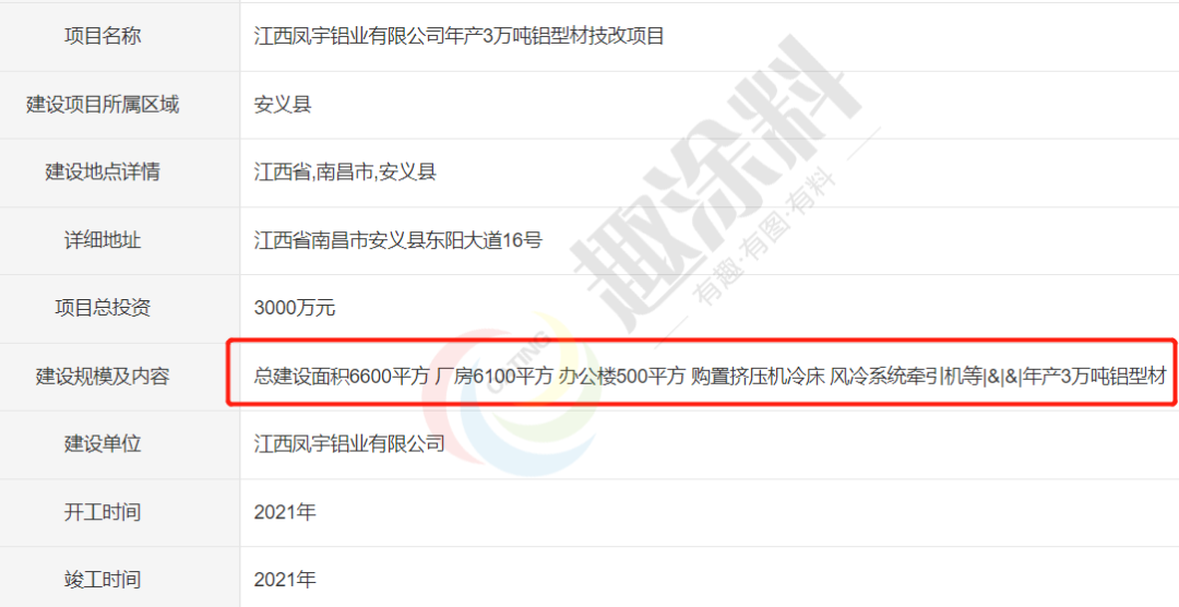 虎年伊始超40家国内铝型材企业陆续启动新建计划！(图37)