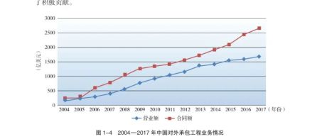 2020年度中国对外承包工程统计公报