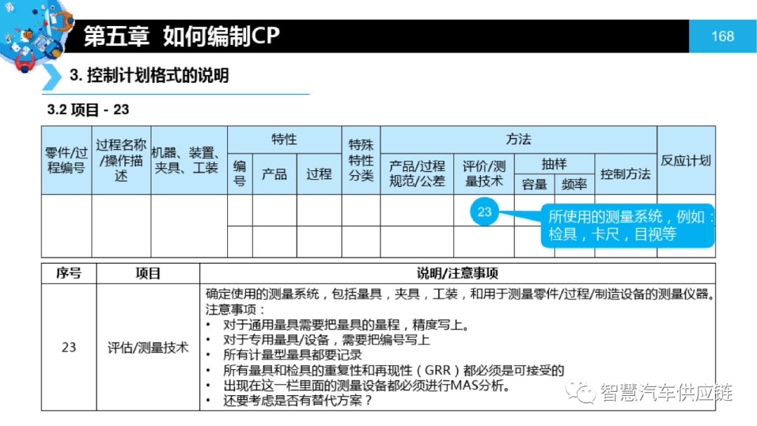 首发:apqp&ppap教材分享_智慧汽车供应链-商业新知