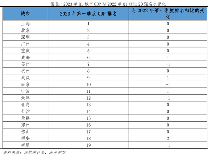 新知达人, 中国城市格局大洗牌