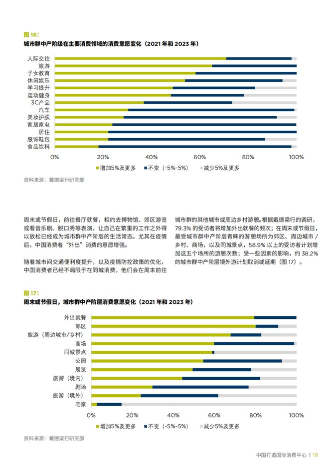 新知达人, 2023中国消费“新”格局