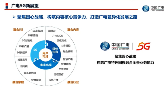 新知达人, 中国广电安徽公司聂克庆：广电5G双域专网的多样化应用场景探索