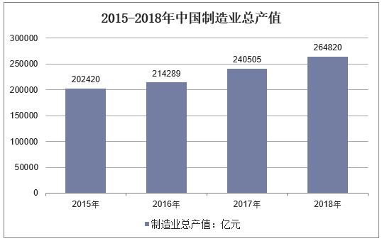 新知图谱, 2018年中国智能制造行业运行现状,智能制造将是"十三五"发展重点
