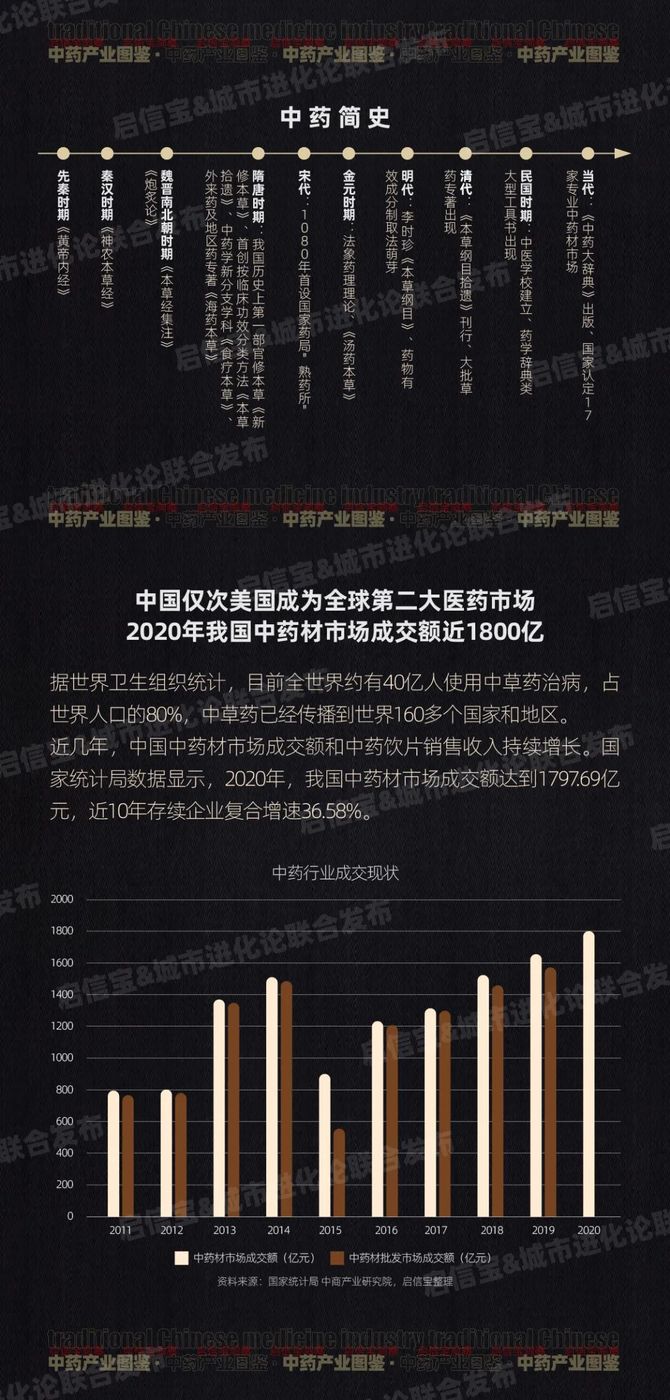 新知达人, 中药产业链演进新格局!'中国四大药都'亳州一骑绝尘