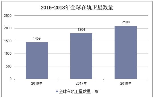 新知图谱, 2019年中国卫星通信行业运行报告,卫星通信行业将向高频段发展
