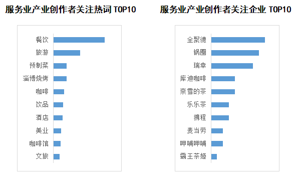 新知达人, 商业新知发布2023年4月服务行业内容营销指数