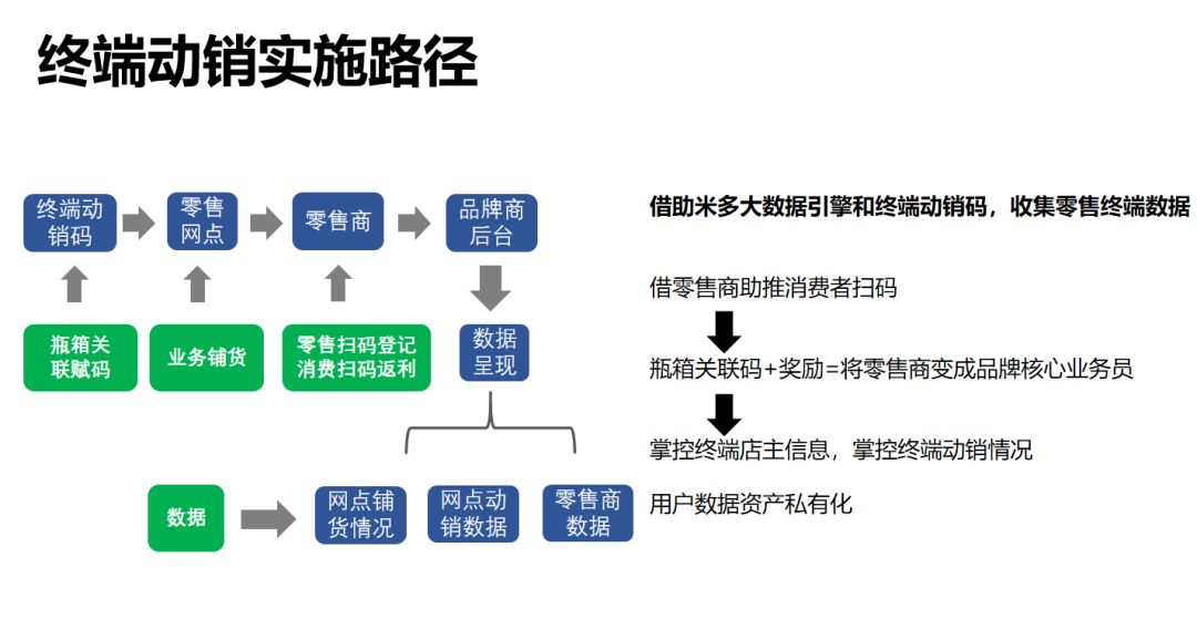 新知图谱, 米多官方首次公布:动销码上线啦!!!