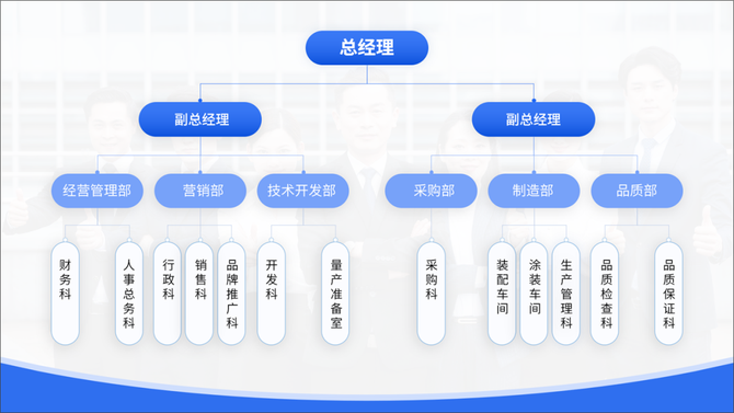 三石PPT, 超复杂的PPT“流程图”，怎么做才美观？