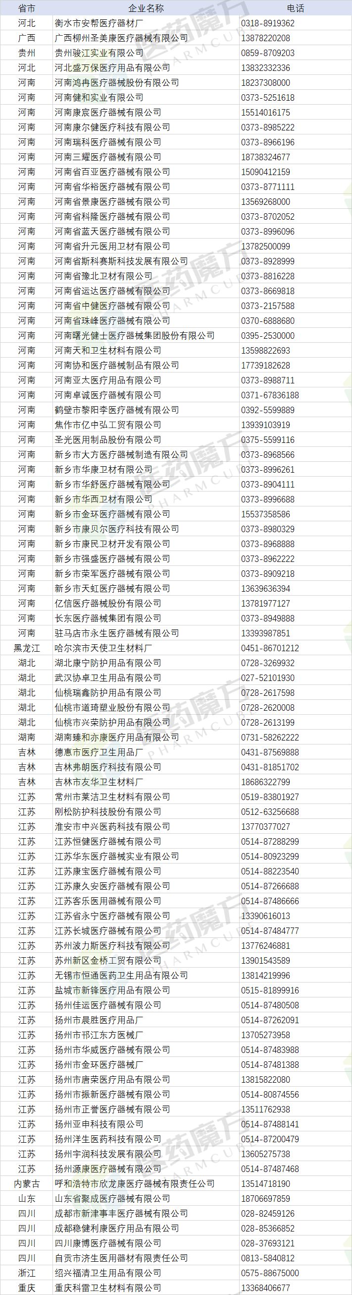 新知图谱, 医用口罩、防护服、医用酒精等生产企业信息及联系方式
