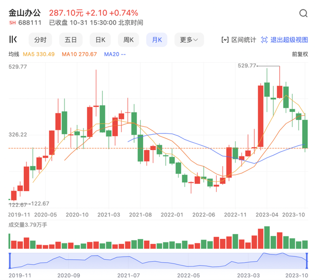 新眸, 金山办公十年：虚高的野心与AI转型背后的隐忧