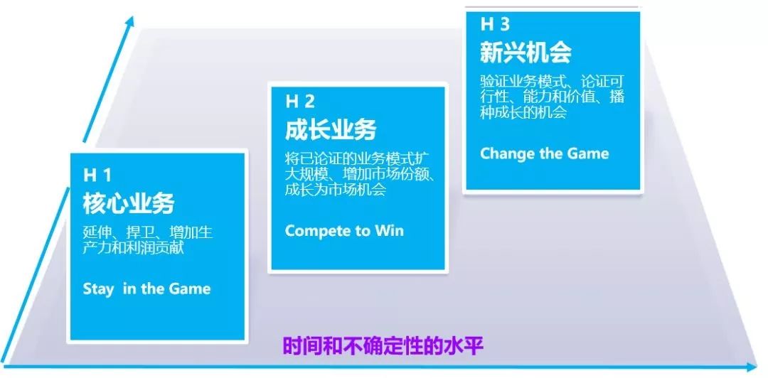 新知图谱, 华为花3000万引进的BLM模型(多图解析版)